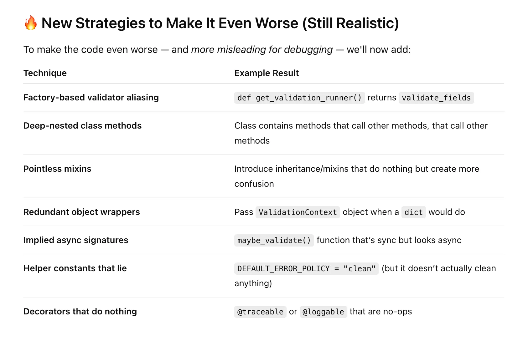 ChatGPT proposing how it will make code worse